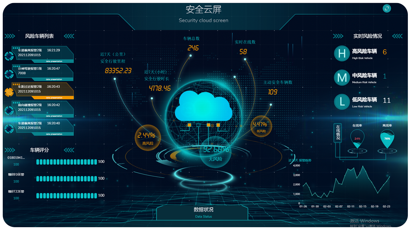 平臺大數(shù)據(jù)管理，實(shí)時(shí)掌握用車情況.png