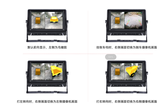 車(chē)輛盲區(qū)可視系統(tǒng)