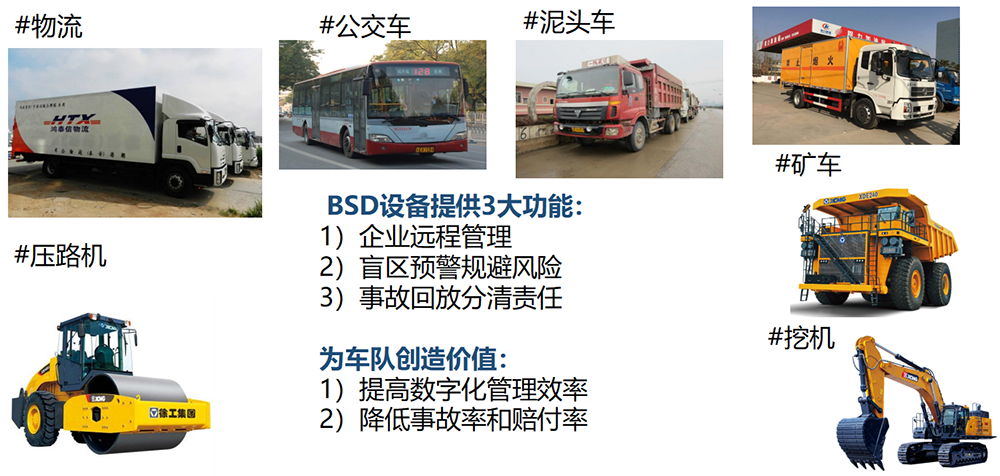 高清BSD盲區(qū)檢測(cè)攝像頭